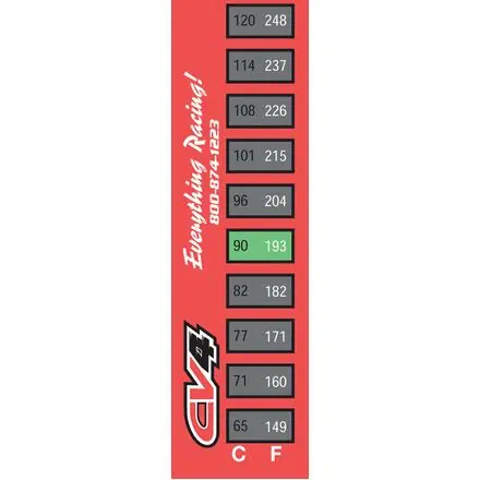 CV4     Temperature Strips Best Price